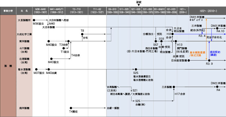 製糖｜企業特集｜鈴木商店のあゆみ｜鈴木商店記念館